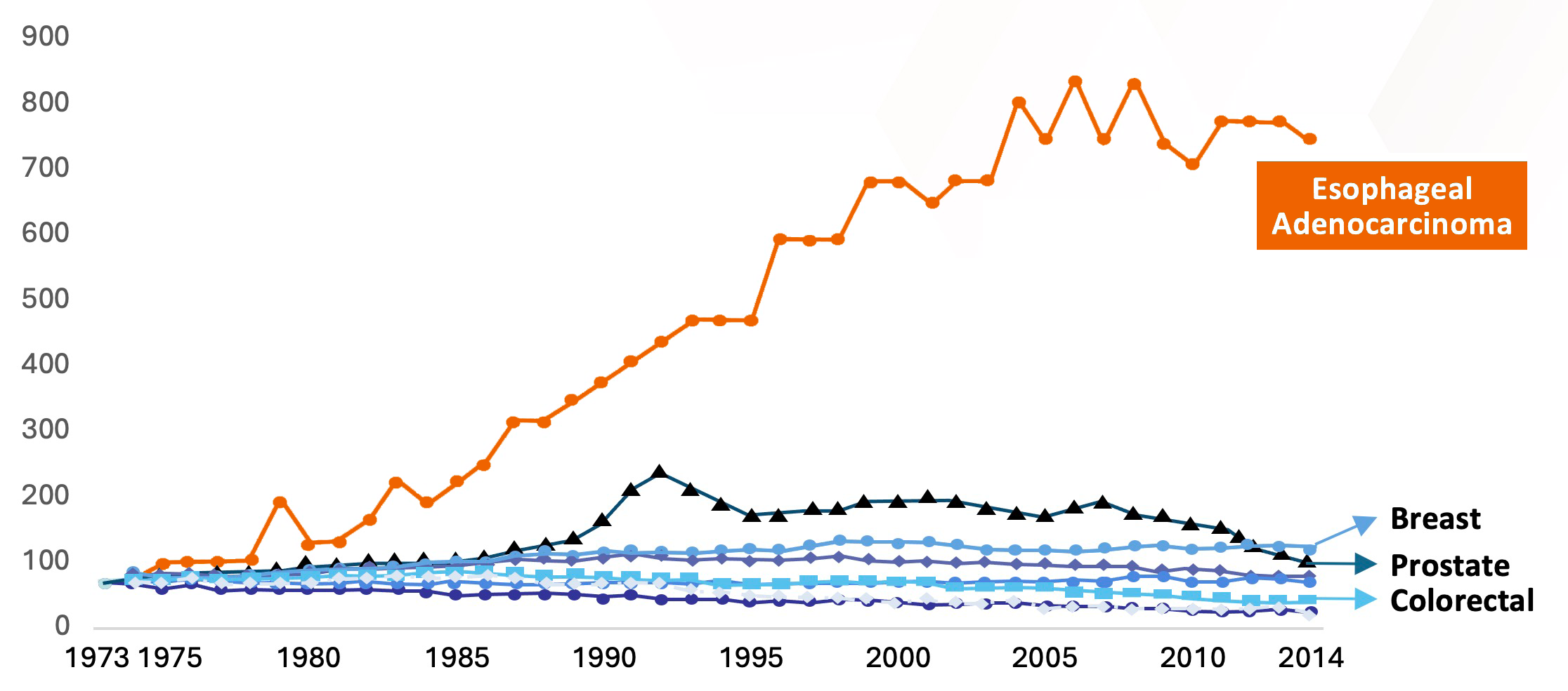 Incidence-Chart-revised2