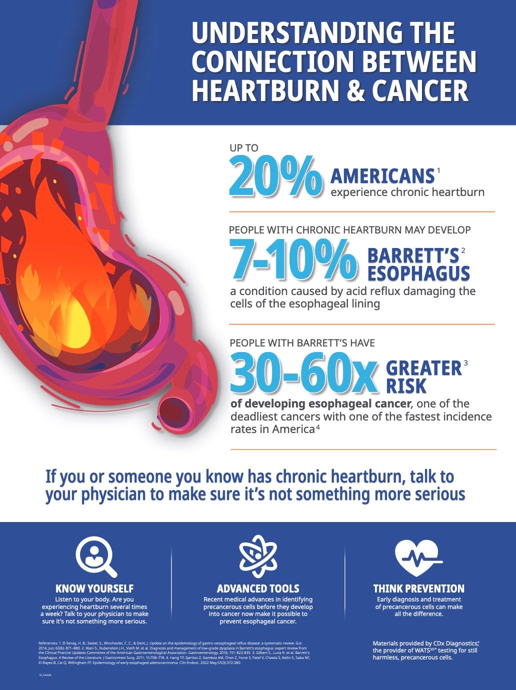 Esophageal Cancer Awareness Month Office Poster