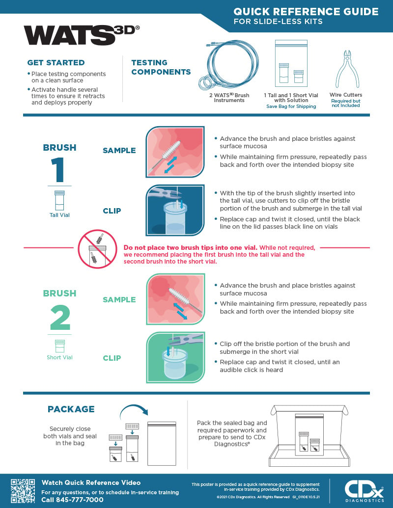 WATS<sup>3D</sup> Quick Reference Guide Poster